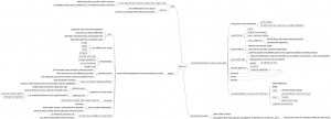 #BTVSM 03/21/2011 Mind Map #BTVSM 03/21/2011 Mind Map