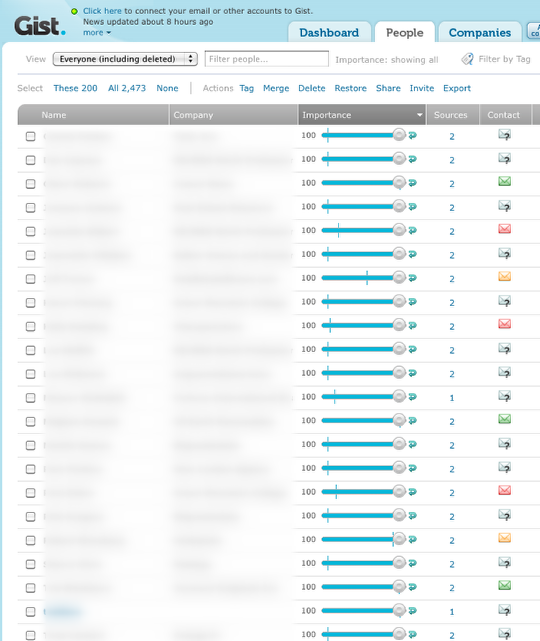 7: Whoah! Look at all these "Deleted" Gist contacts!